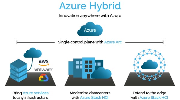 Azure-Datacenter-Blog-02